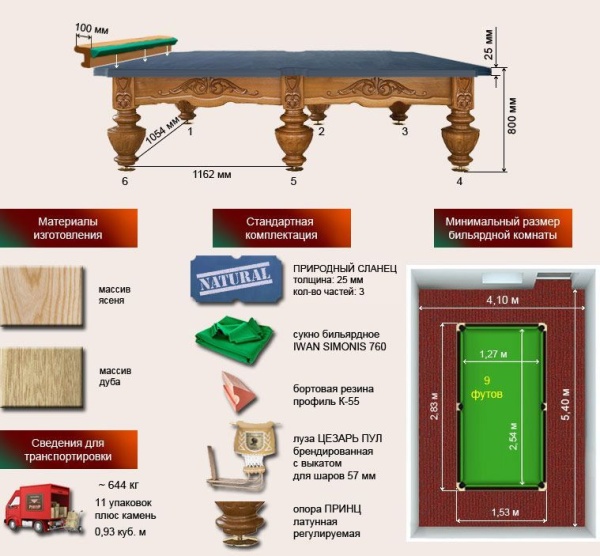 Бильярдный стол для пула "Цезарь" (9 футов, ясень, сланец 25мм)