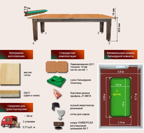 Бильярдный стол для пула "Сильвер" (6 футов, сосна, ЛДСП 16 мм, разобранный)